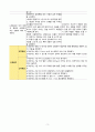 대사성 산증과 관련된 비효율적 호흡양상(DKA) 3페이지