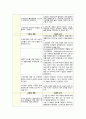 수술과 관련된 불안 2페이지