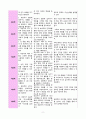 인지저하와 관련된 언어적 의사소통장애(치매) 2페이지