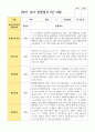 유아관찰일지 1학기 만 3세 19명 2페이지