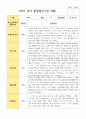 유아관찰일지 1학기 만 3세 19명 3페이지