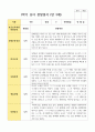 유아관찰일지 1학기 만 3세 19명 4페이지