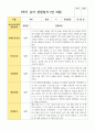 유아관찰일지 1학기 만 3세 19명 5페이지