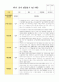 유아관찰일지 1학기 만 3세 19명 6페이지