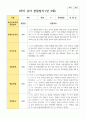 유아관찰일지 1학기 만 3세 19명 7페이지