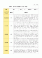 유아관찰일지 1학기 만 3세 19명 9페이지
