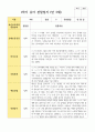 유아관찰일지 1학기 만 3세 19명 10페이지