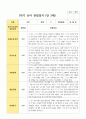 유아관찰일지 1학기 만 3세 19명 12페이지