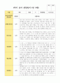 유아관찰일지 1학기 만 3세 19명 15페이지