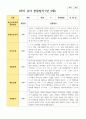 유아관찰일지 1학기 만 3세 19명 17페이지