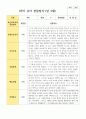 유아관찰일지 1학기 만 3세 19명 18페이지