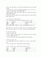 (2025학년도 1학기, 기말과제물, 국제경영학, 공통형)(1) 미국 트럼프 2기 행정부 무역정책의 주요 내용을 조사하시오. (2) 해당 무역정책이 한국의 산업 또는 기업에게 어떤 영향을 미칠지 조사하여 설명하시오. 7페이지