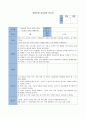(아동인권 선임교사교육  연간계획안) 월별 교사교육 보고서 포함 6페이지