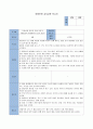 (아동인권 선임교사교육  연간계획안) 월별 교사교육 보고서 포함 8페이지