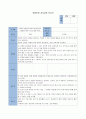 (아동인권 선임교사교육  연간계획안) 월별 교사교육 보고서 포함 10페이지