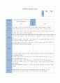(아동인권 선임교사교육  연간계획안) 월별 교사교육 보고서 포함 11페이지