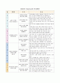 (아동인권 선임교사교육  연간계획안) 월별 교사교육 보고서 포함 15페이지