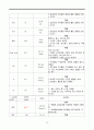 A+노인간호학 실습_추간판탈출증_사례보고서 13페이지