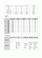 A+노인간호학실습 파킨슨병 케이스 16페이지