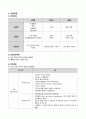 A+노인간호학실습 파킨슨병 케이스 19페이지