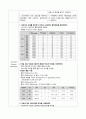 A+노인간호학실습 파킨슨병 케이스 21페이지