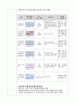 A+노인간호학실습 파킨슨병 케이스 22페이지