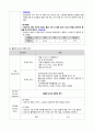 A+노인간호학실습 파킨슨병 케이스 26페이지