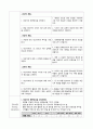 A+노인간호학실습 파킨슨병 케이스 27페이지