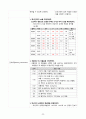 A+ 보장 성인간호학실습 폐렴 케이스 25페이지