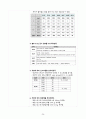 A+ 보장 성인간호학실습 폐렴 케이스 26페이지