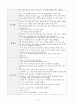 A+보장 성인간호학실습 폐렴 사례보고서 19페이지