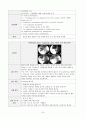 A+보장 성인간호학실습 폐렴 사례보고서 20페이지
