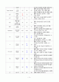 A+보장 성인간호학실습 폐렴 사례보고서 23페이지