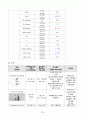 A+보장 성인간호학실습 폐렴 사례보고서 25페이지