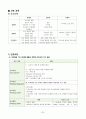 A+보장 성인간호학실습 폐렴 사례보고서 28페이지