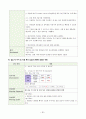 A+보장 성인간호학실습 폐렴 사례보고서 30페이지
