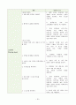 A+보장 성인간호학실습 폐렴 사례보고서 31페이지