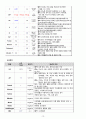 A+사례보고서_성인실습_범혈구감소증 문헌고찰 포함 꼼꼼하게 작성했습니다!!! 14페이지