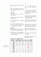 A+사례보고서_성인실습_범혈구감소증 문헌고찰 포함 꼼꼼하게 작성했습니다!!! 19페이지