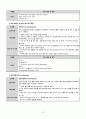 A+성인간호학 실습_심부전(heart failure)_케이스스터디_A+보장합니다 15페이지