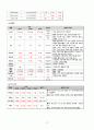 A+성인간호학 실습_심부전(heart failure)_케이스스터디_A+보장합니다 19페이지