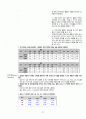A+성인간호학 실습_심부전(heart failure)_케이스스터디_A+보장합니다 29페이지