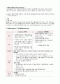 A+성인간호학실습_사례보고서(경막하출혈) 문헌고찰 포함 꼼꼼하게 작성함!!!! 7페이지