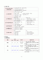 A+성인간호학실습_사례보고서(경막하출혈) 문헌고찰 포함 꼼꼼하게 작성함!!!! 16페이지