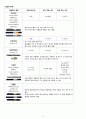 A+성인간호학실습_사례보고서(당뇨병) 문헌고찰부터 꼼꼼하게 작성했어요!! 9페이지