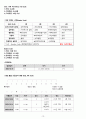 A+성인간호학실습_사례보고서(당뇨병) 문헌고찰부터 꼼꼼하게 작성했어요!! 14페이지
