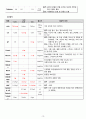 A+성인간호학실습_호흡기계_흡인성 폐렴 문헌고찰까지 완벽!! 15페이지