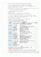 영화 내 사랑 내 곁에(영화)_루게릭병(근위축성 측색 경화증)_간호과정 7페이지