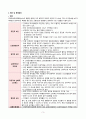 A+) 근위축성측삭경화증(ALS) 문헌고찰 5페이지