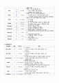 A+ 보장 아동간호학실습 급성위장염 케이스 9페이지